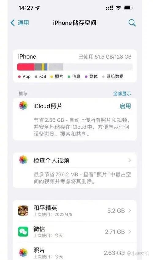 现在还适合使用128G吗?你怎么看?