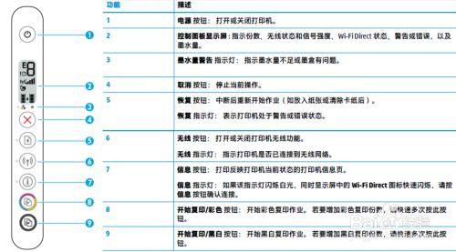 惠普打印机2600怎么连接手机