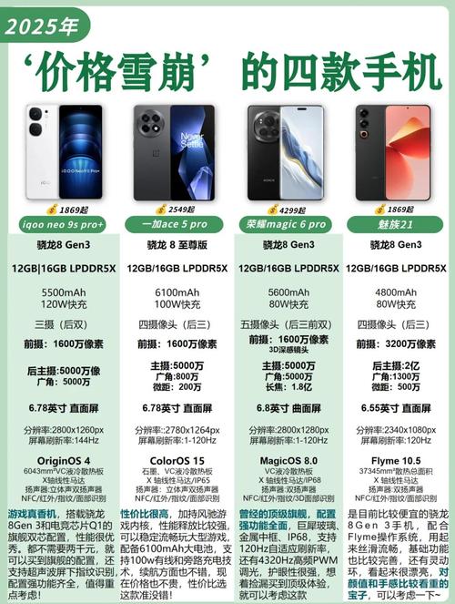 骁龙8手机有哪些,费用大概在什么范围
