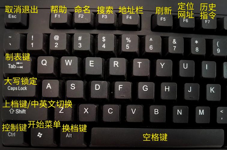 电脑键盘按键有哪些功能?