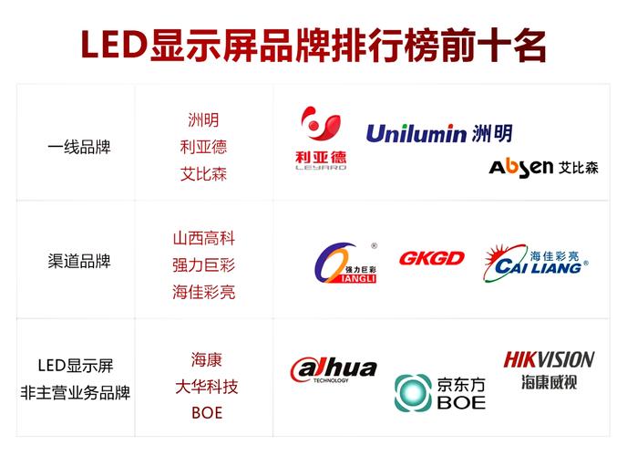 2021年全国前十LED显示屏公司排名榜(最新榜单)