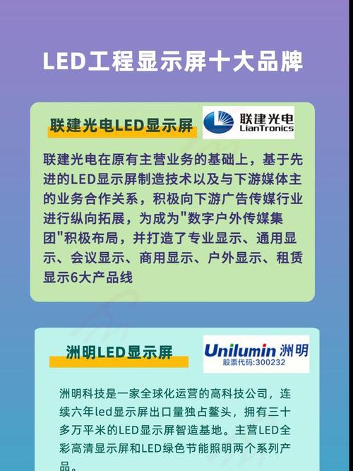 2023年led显示屏前十品牌数据排名榜,权威数据!