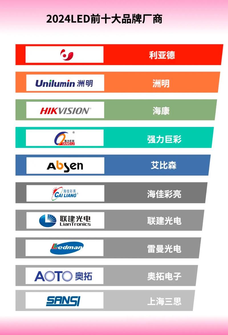 led屏幕品牌排名榜的前十名