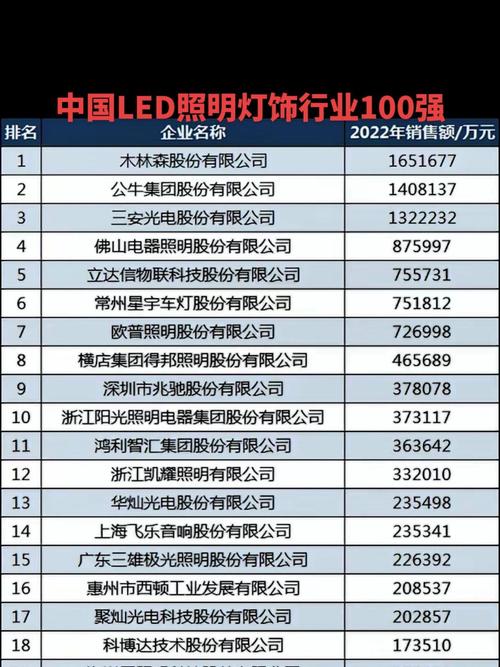 大屏前十品牌排名榜