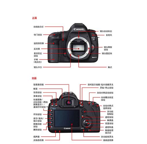 佳能相机5d3如何使用