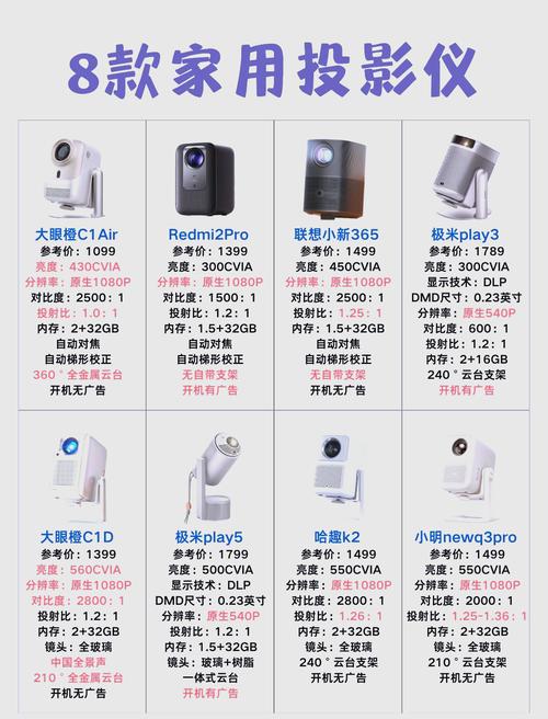 汇趣投影仪多少钱一台