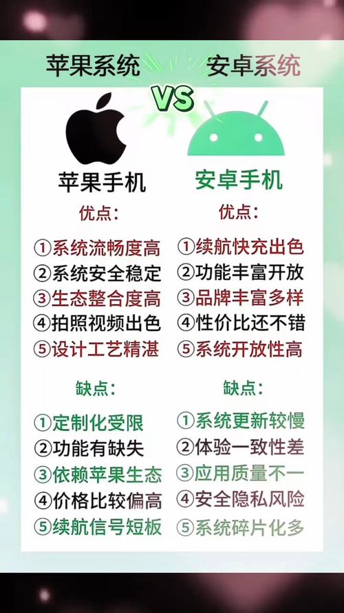 苹果和安卓有什么区别