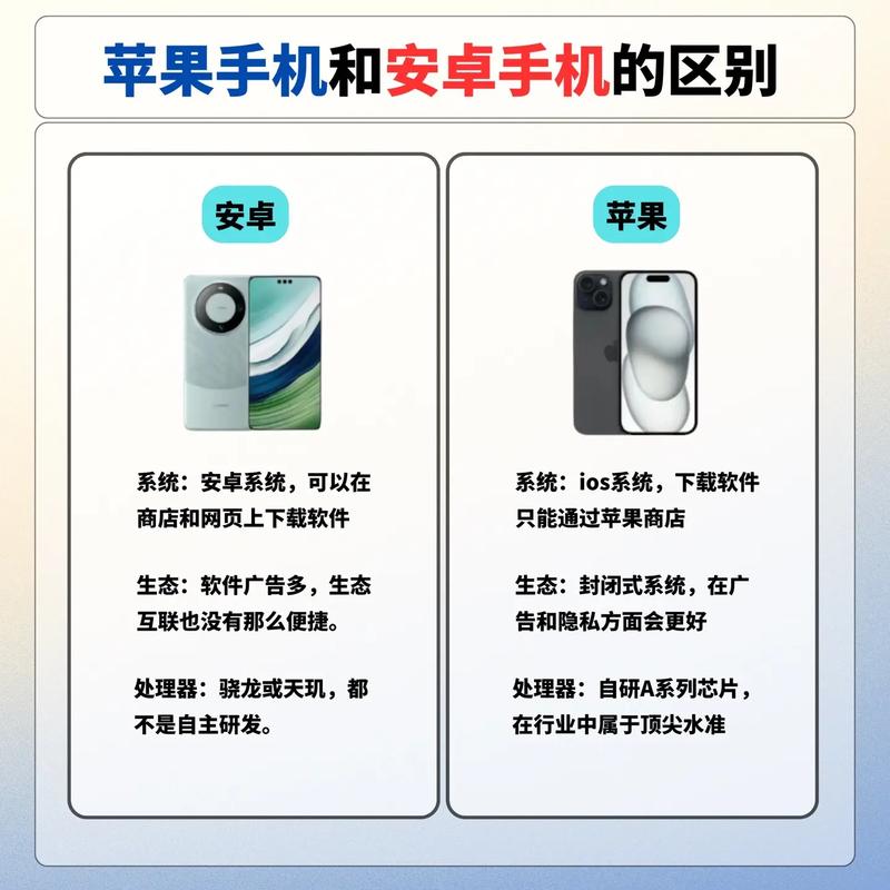 安卓手机和苹果手机的区别
