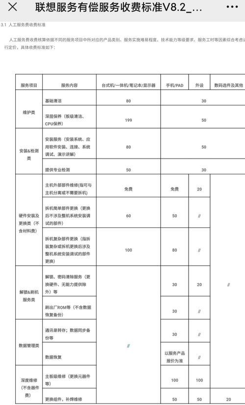 联想电脑在保修期内是否在任何联想专卖店都可以免费维修?