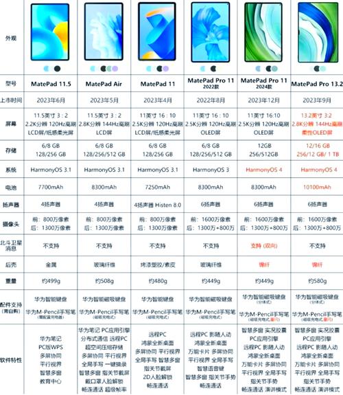 华为平板电脑哪款好用性价比高