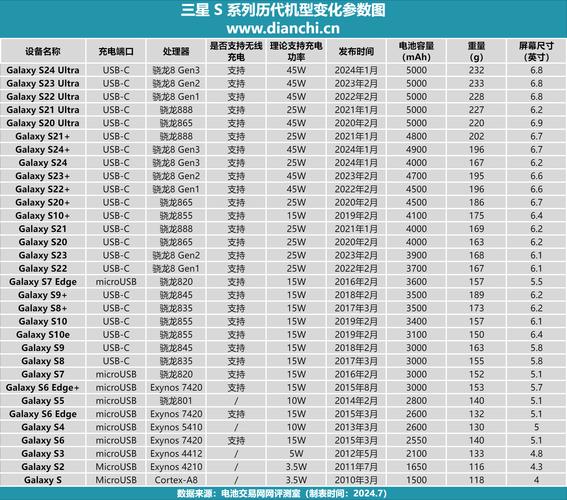 v7手机通用型号一览表v7手机是什么型号