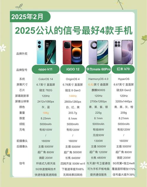 哪个牌子的手机信号强度最强呢?