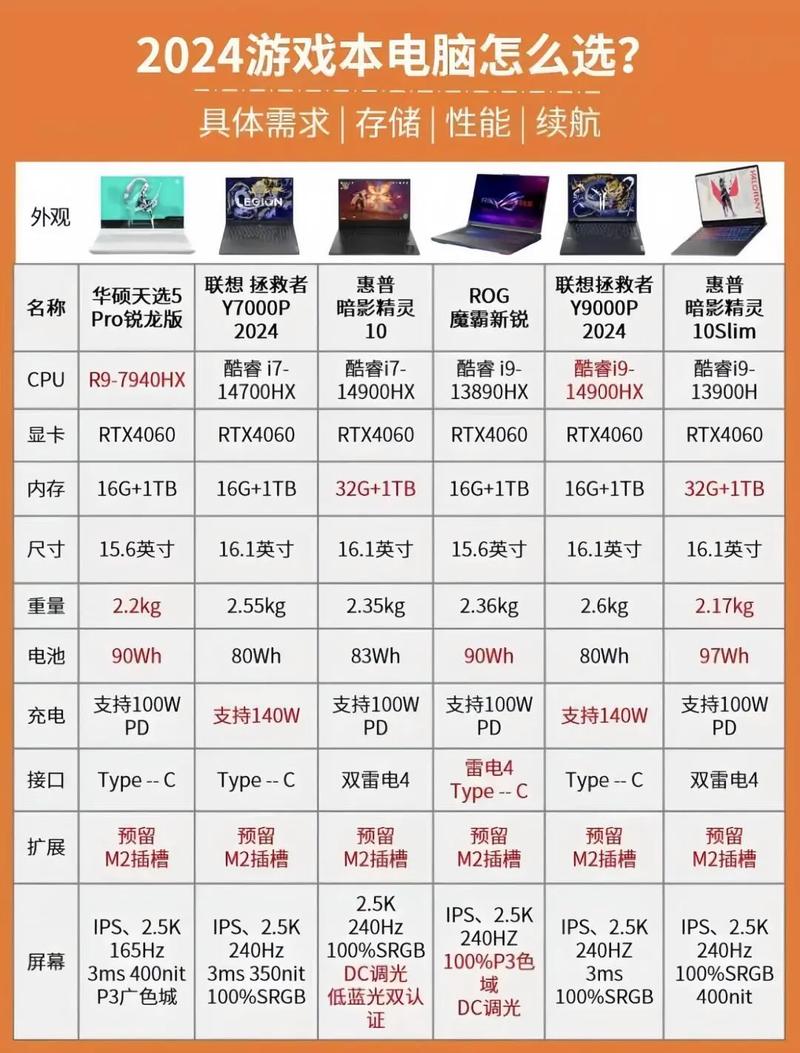 电脑办公设备的配置参数和性能表现对比,预算多少