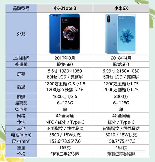 小米note3和小米6比较哪个更好一些