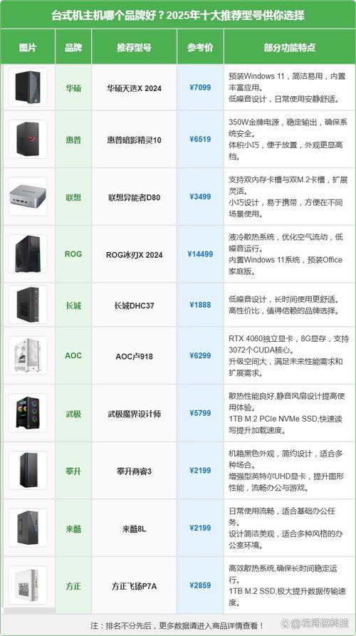 国产台式电脑品牌排名榜前几名的优缺点是什么