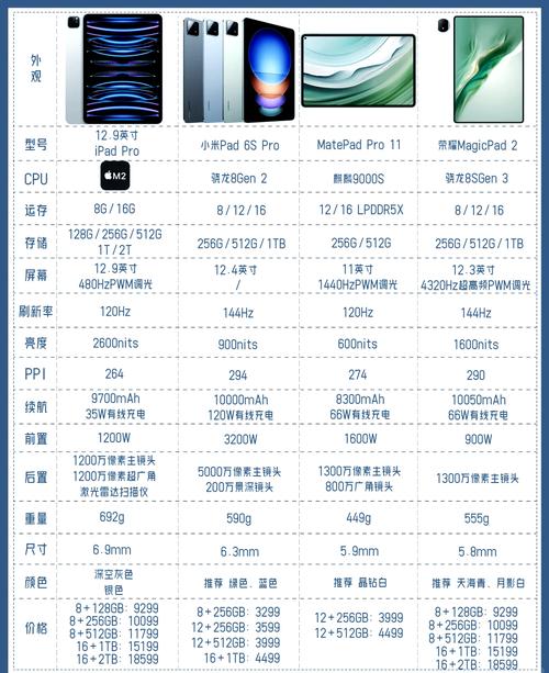 联发科x30性能怎么样