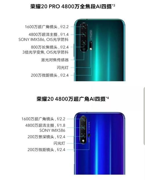 荣耀20与荣耀20pro区别