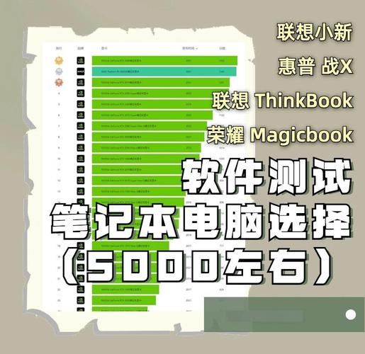 什么软件可以测试电脑性能