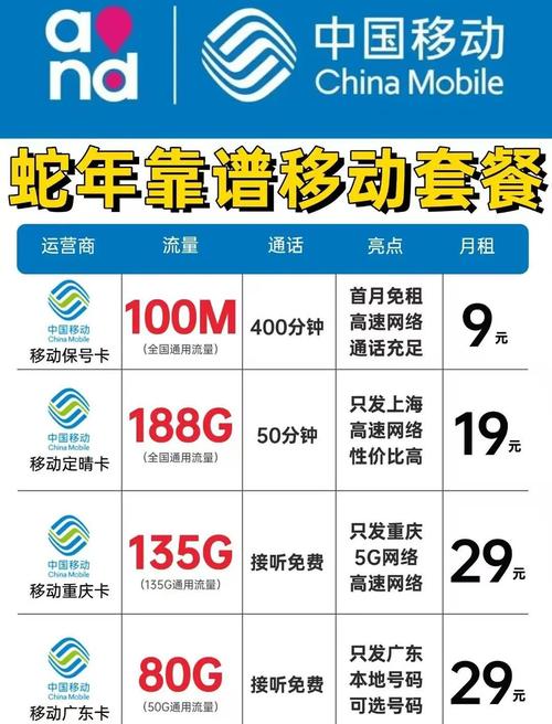 中国联通最低套餐9元是什么?