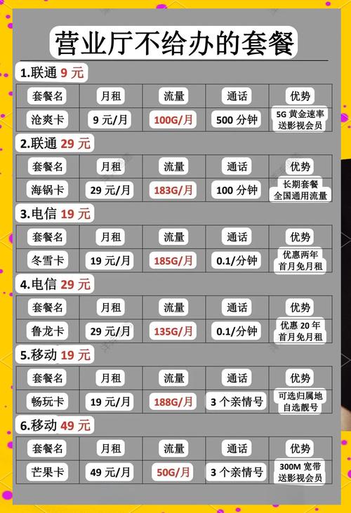 联通近来最便宜的套餐