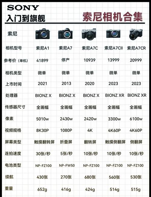 最近喜欢上了全画幅相机,大家有好的全画幅微单推荐吗?