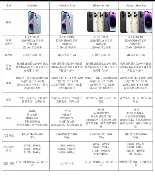 苹果14配置参数详细表iphone14各型号对比
