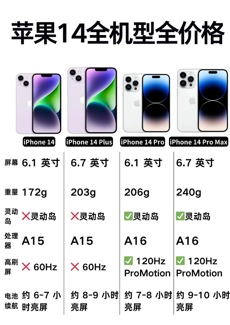 苹果14系列参数配置详细