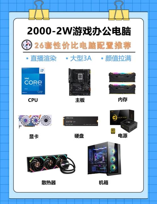 20000元的电脑配置