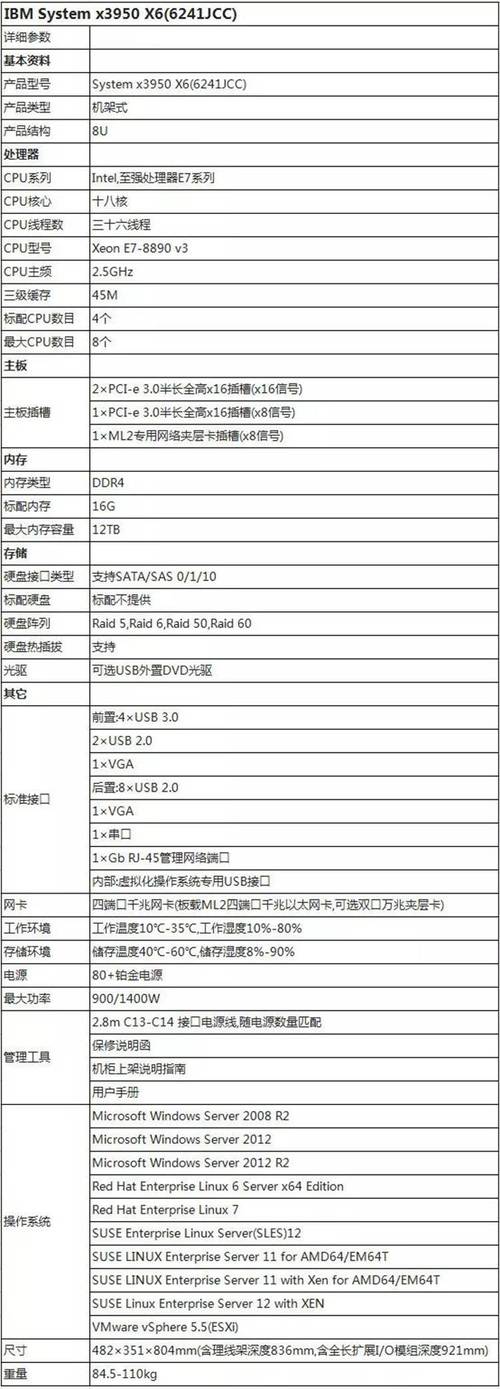 IBM服务器中的Z、I、P、X系列是什么含义