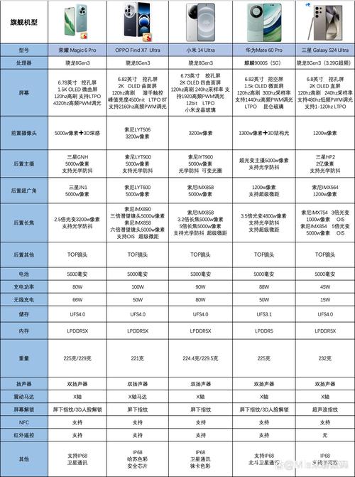华为哪几个手机用高通处理器