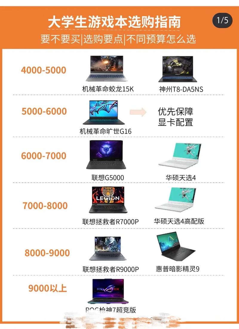 什么笔记本电脑玩游戏好性价比高