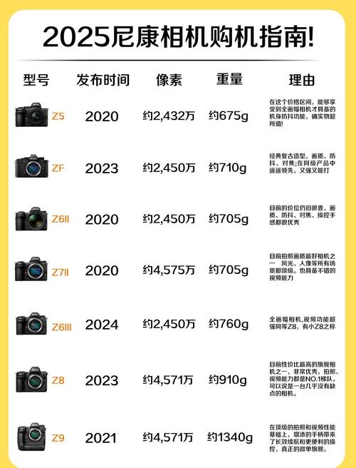 2025年相机指南丨千元入门摄影,如何挑选