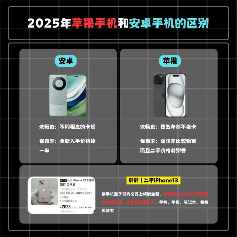 到底是买苹果还是买安卓手机?