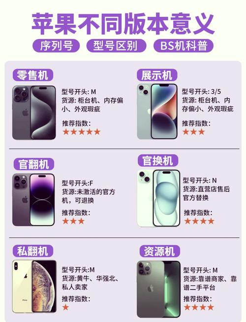 苹果x有几款型号