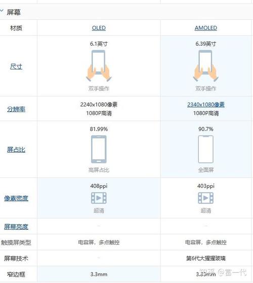 华为p20和小米9那个比较好?