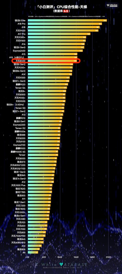 2021年手机处理器排名榜