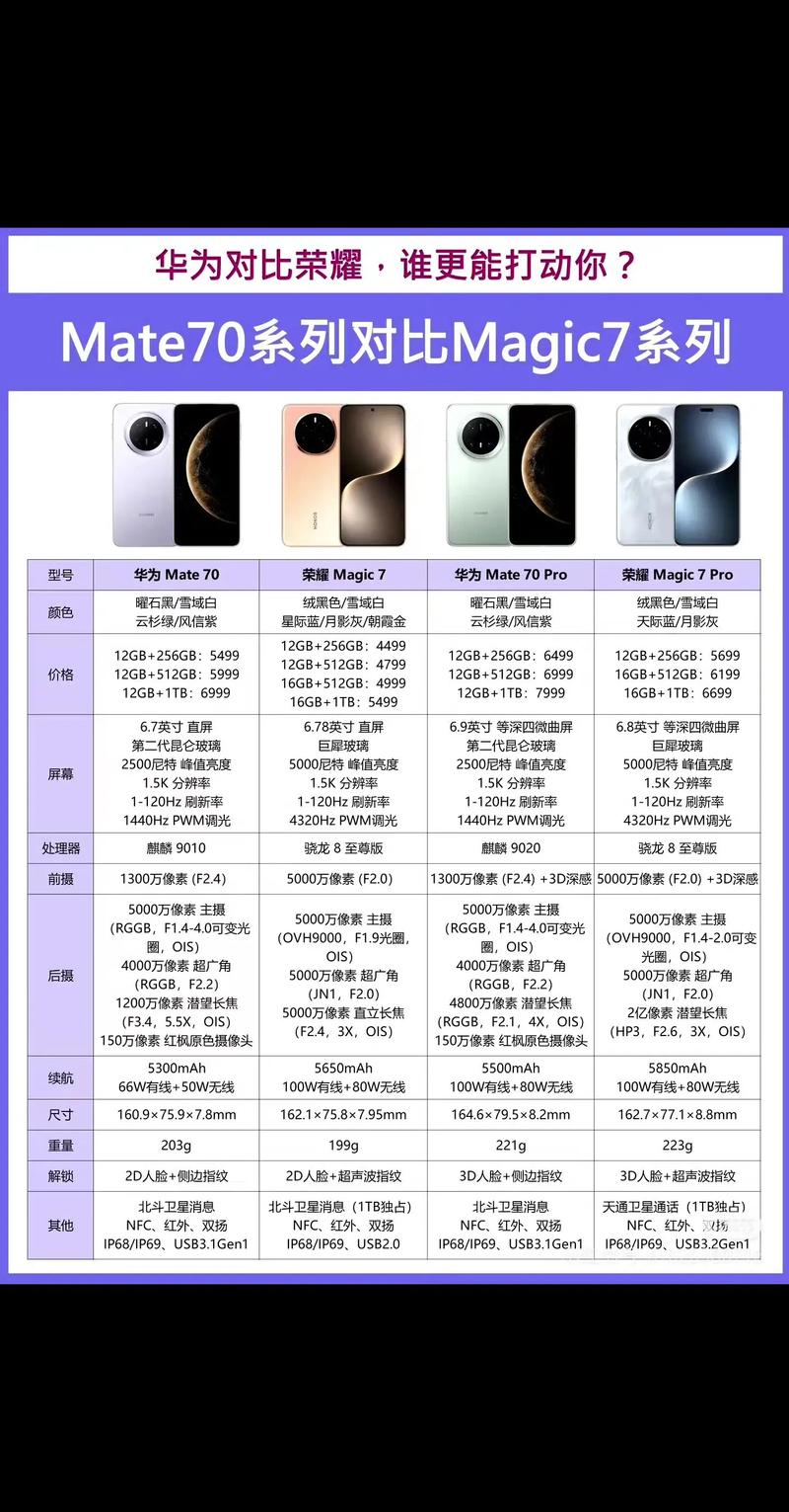 华为荣耀和mate系列哪个好