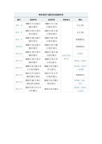 神舟系列发射时间表