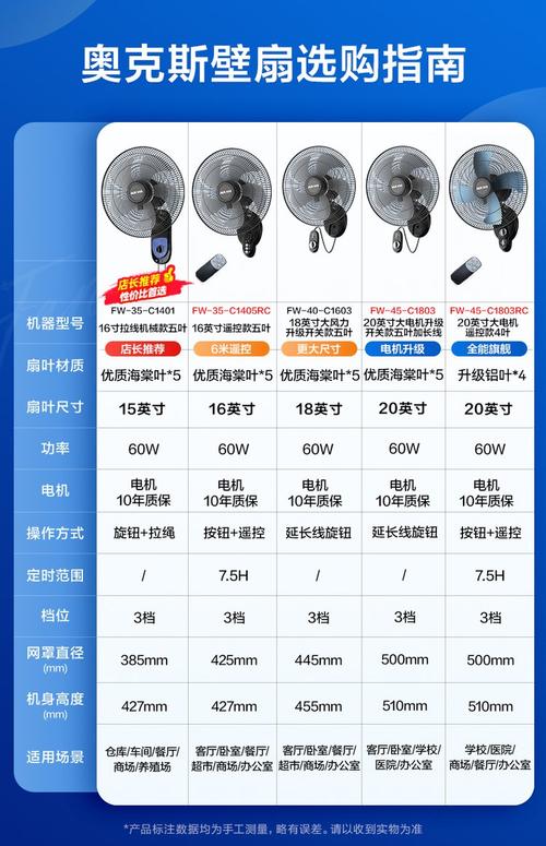 风扇的转速多少正常