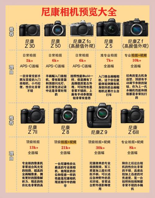 相机前十品牌排名榜(2025最新排名)