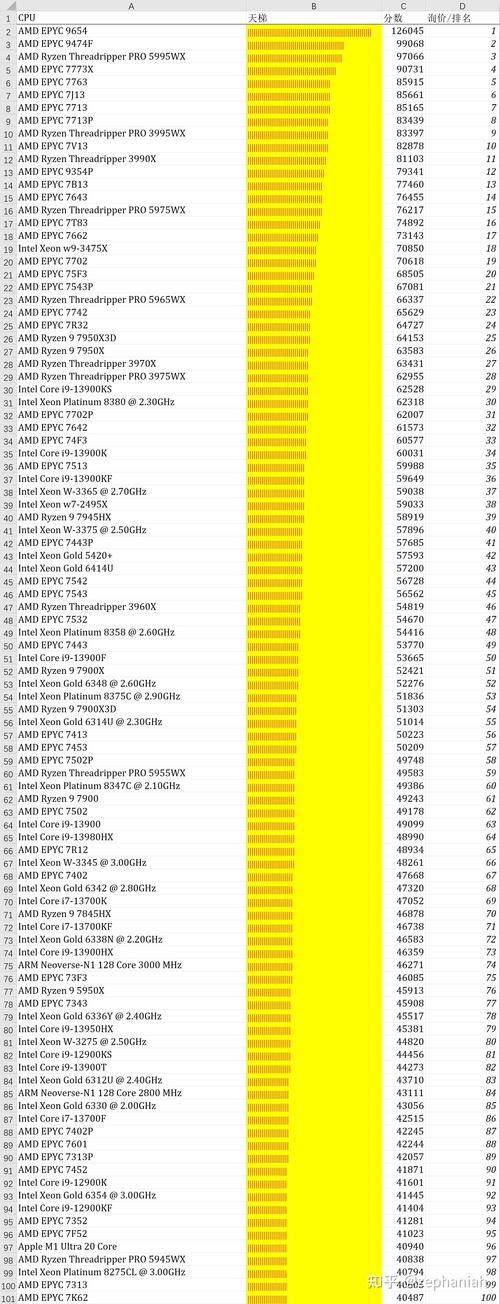 2023年电脑cpu排名榜,2023年cpu性能排名
