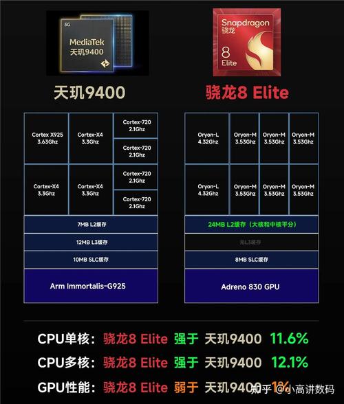 骁龙,麒麟,天玑哪个好?