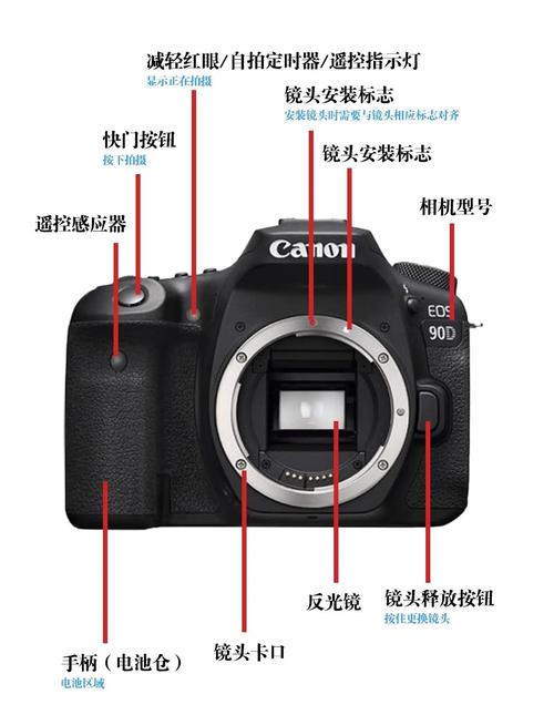 佳能90d使用教程入门键