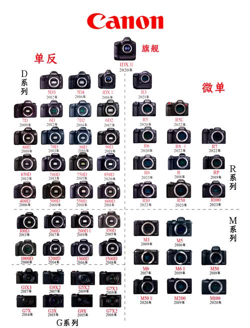 佳能5dmarkii如何设置连拍