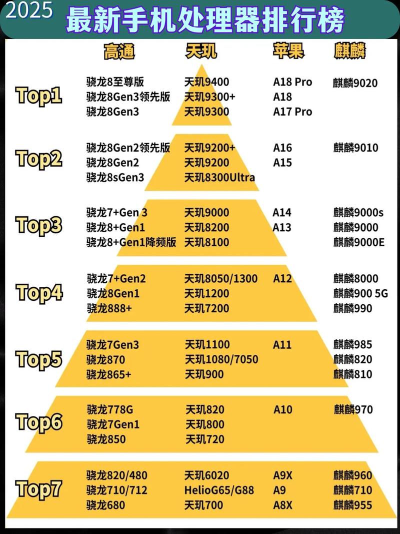 骁龙处理器是哪国生产的