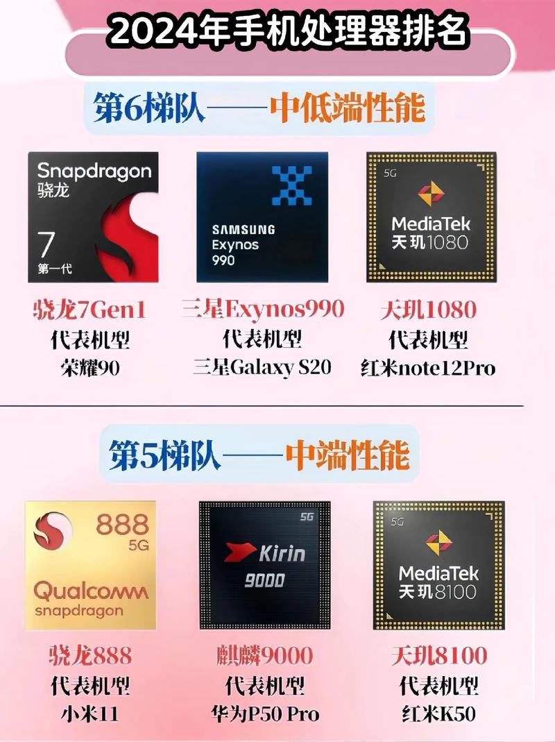 什么是高通骁龙和骁龙?