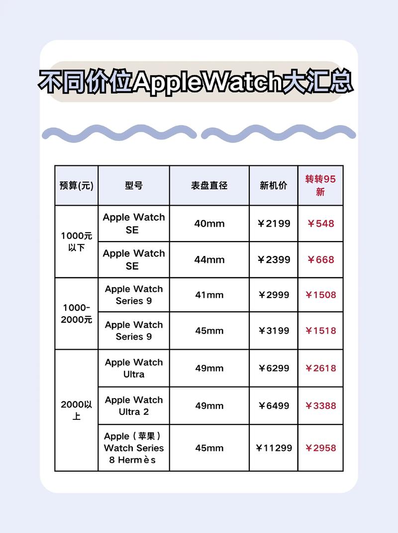苹果同款智能手表多少钱(苹果的电子手表多少钱)
