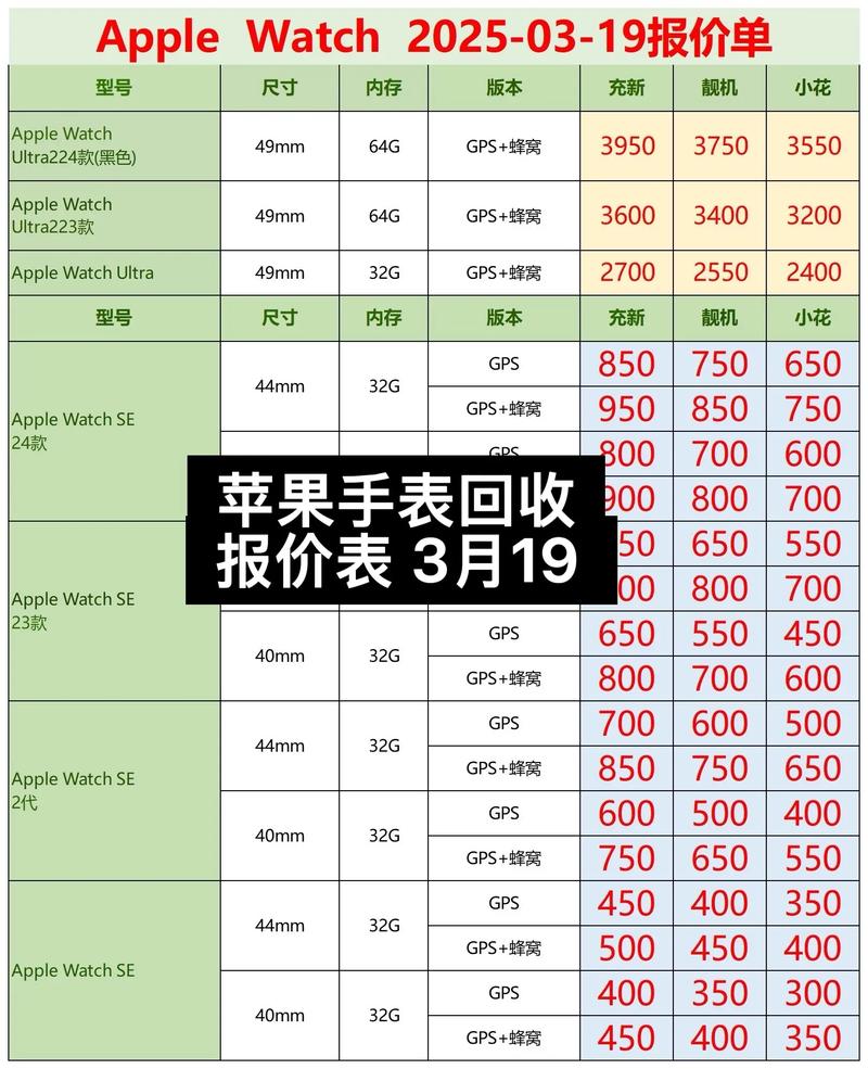 苹果手表费用一览表:从入门款到顶级款式