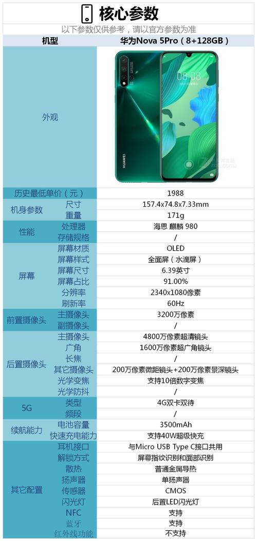 华为Nova5是什么处理器?