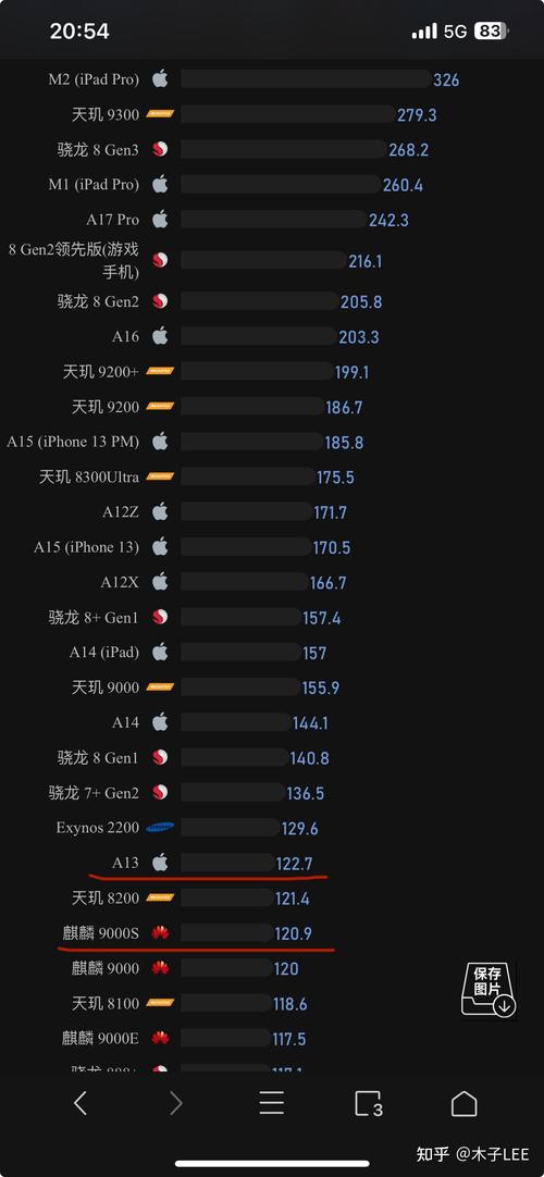 苹果a13属于高端处理器嘛